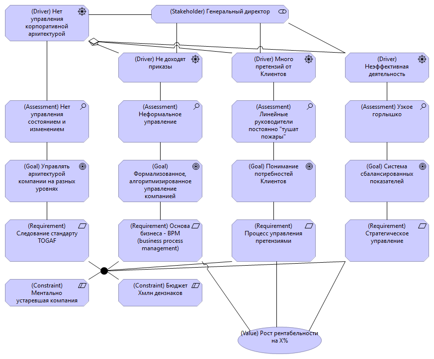     CASE-     ArchiMate 32       ITShopru