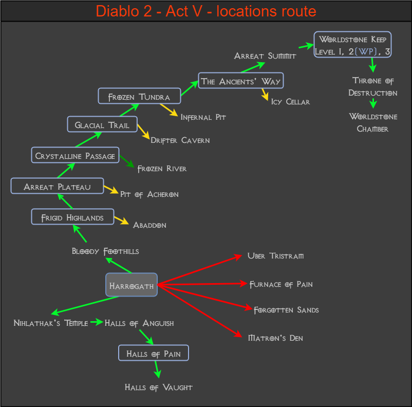 Diablo 2 - locations route - Act V